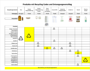 Tabelle Recycling NEU